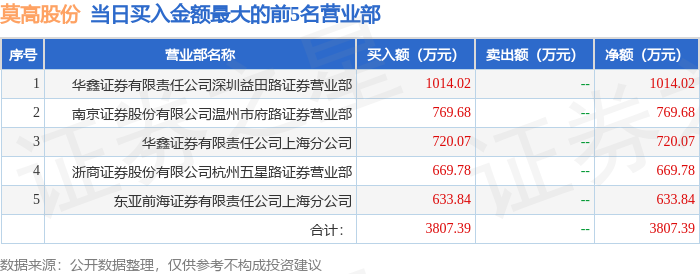 久盛电气龙虎榜数据（5月30日）