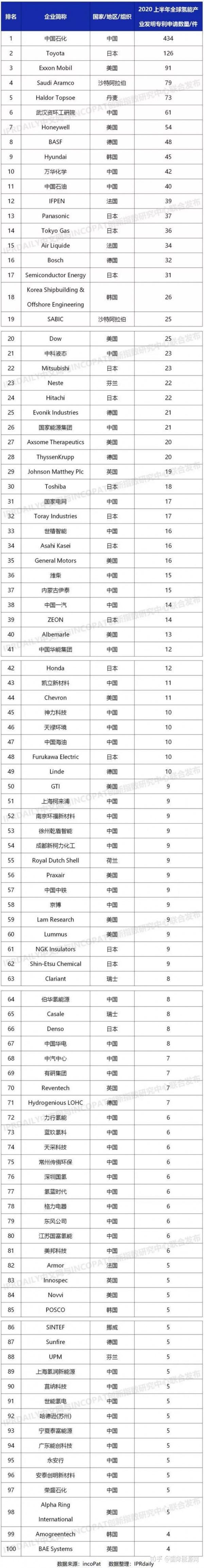 中国石化获得发明专利授权：“一种疏松泥页岩镜质体反射率制片方法”