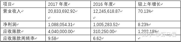 光线传媒等成立科技公司 含动漫用品销售业务