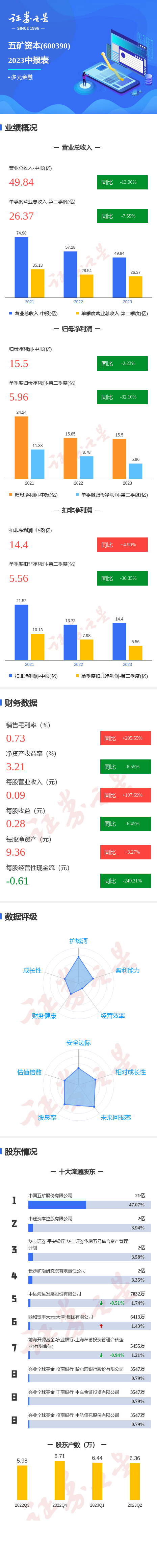 湘邮科技换手率32.10%，上榜营业部合计净卖出2497.10万元