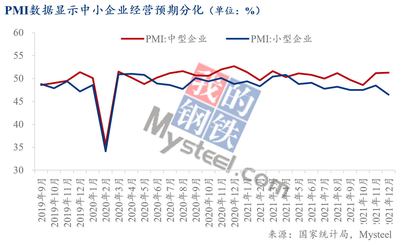 国家统计局：5月份非制造业商务活动指数为50.3%，比上月下降0.1个百分点