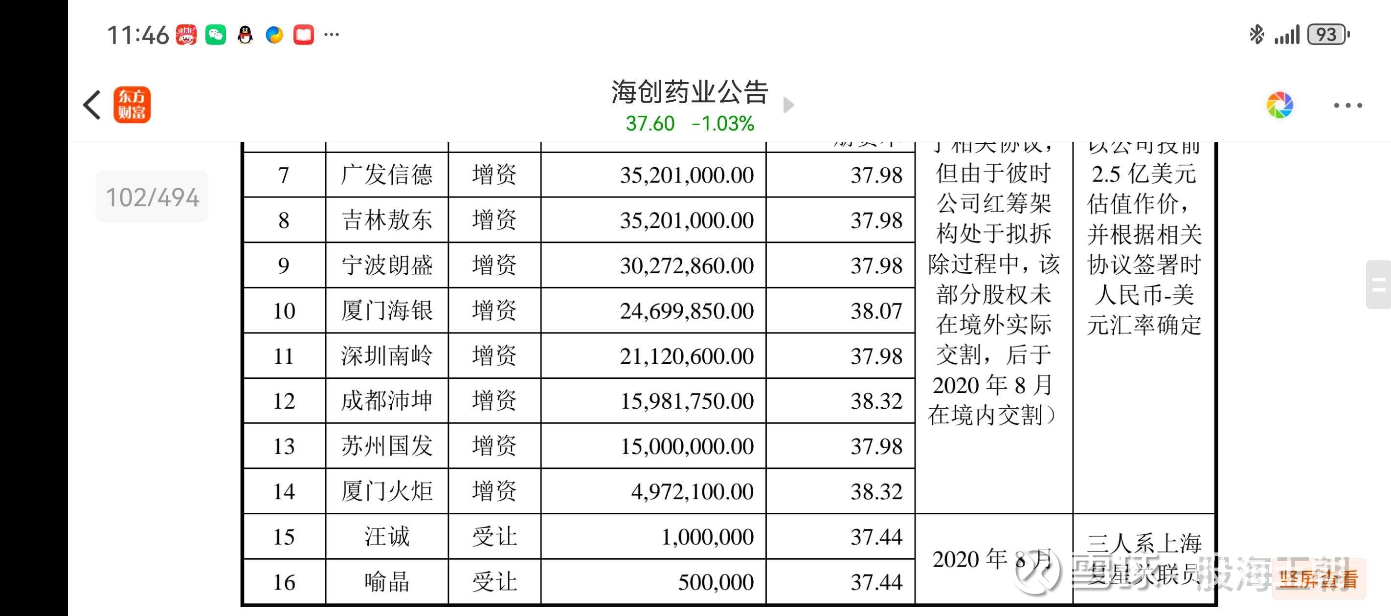 创新药概念火爆 多家公司近期获机构集体调研