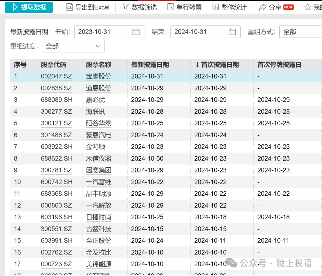 “并购六条”发布以来10余家上海上市公司完成并购重组