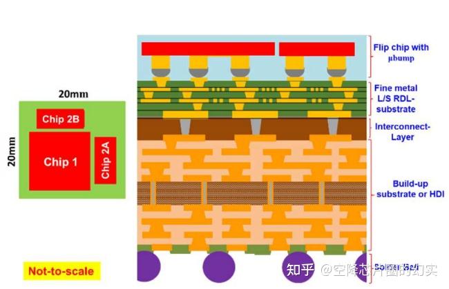 甬矽电子获得实用新型专利授权：“芯片载板物料盒及转运装置”