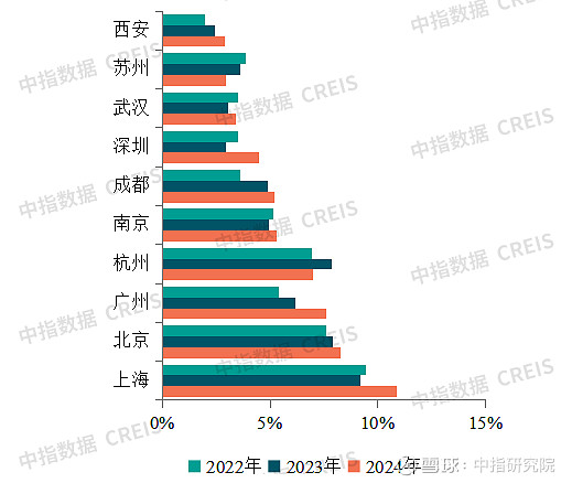 机构：6月核心城市房地产市场有望保持修复