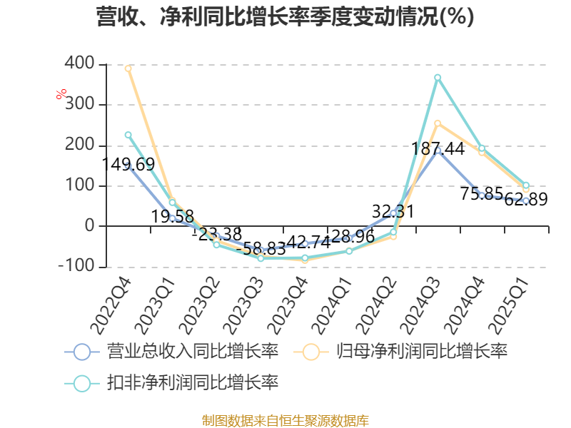 中简科技：拟14.02亿元投建高性能碳纤维产品项目