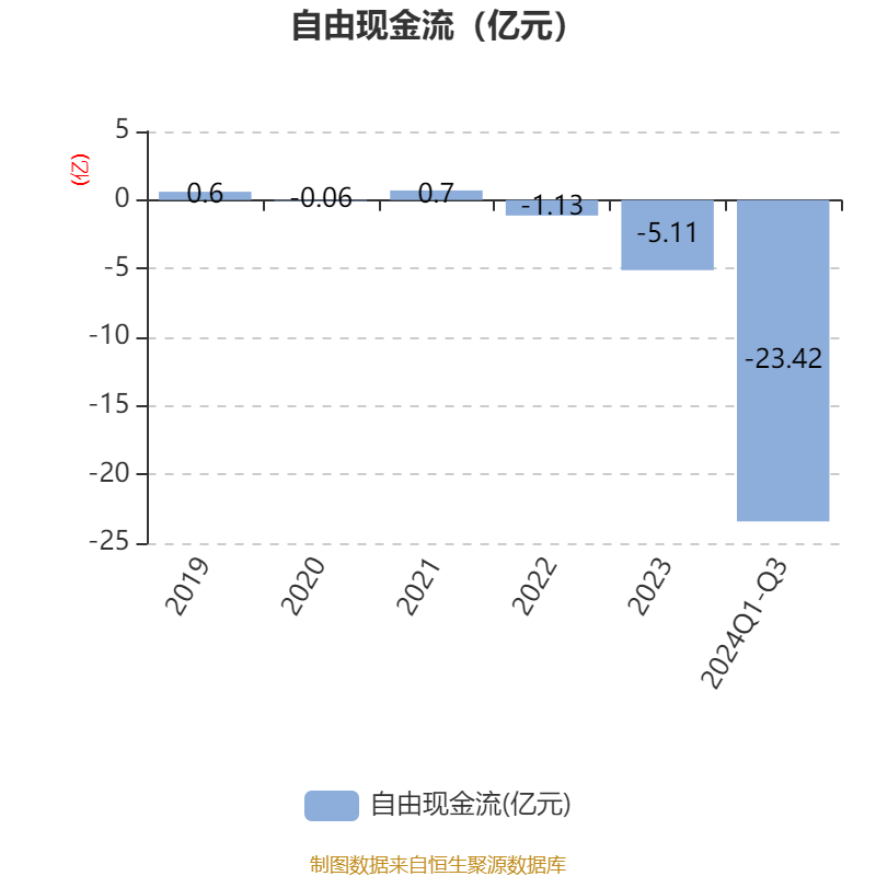 中贝通信：已完成智算中心全国业务布局 在手算力规模超过1.5万P
