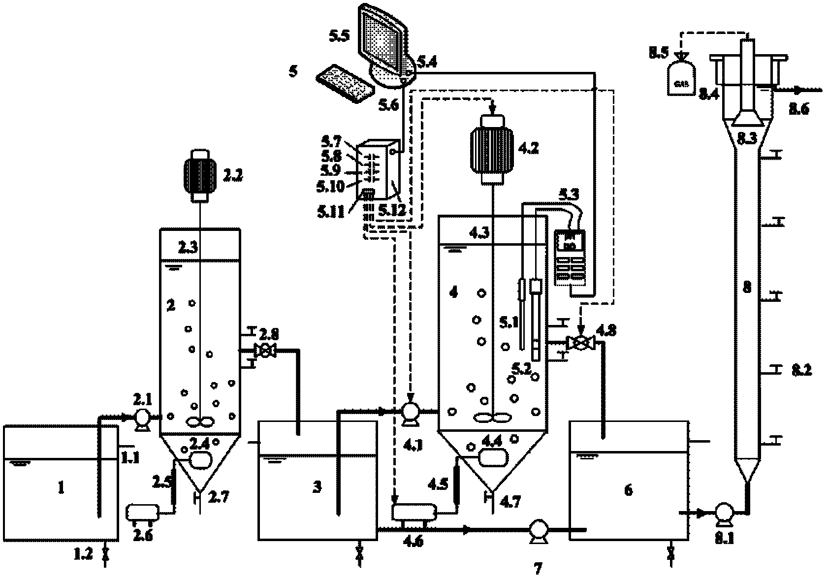 南大环境获得发明专利授权：“一种基于厌氧氨氧化技术的脱氮系统”