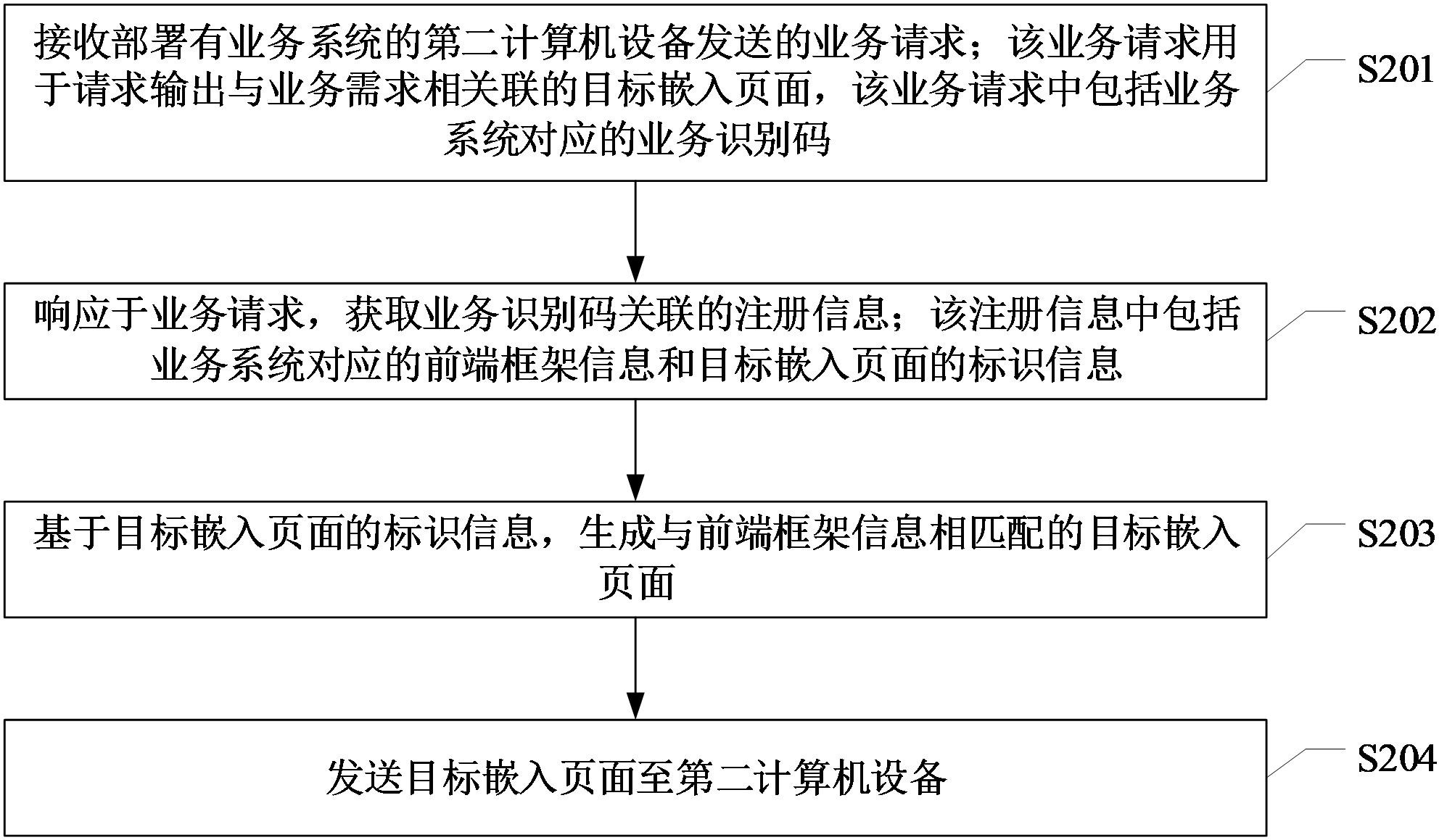 平安银行获得发明专利授权：“业务数据的处理方法、装置、计算机设备及存储介质”