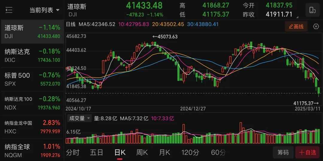特朗普称将把进口钢铁关税提高至50%；马斯克离任后将成总统顾问；永辉超市及其董事长，被限制高消费；比亚迪回应“汽车圈恒大”丨每经早参