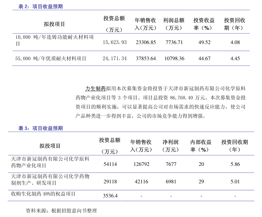 5月IPO受理数创今年新高 创业板迎首批项目