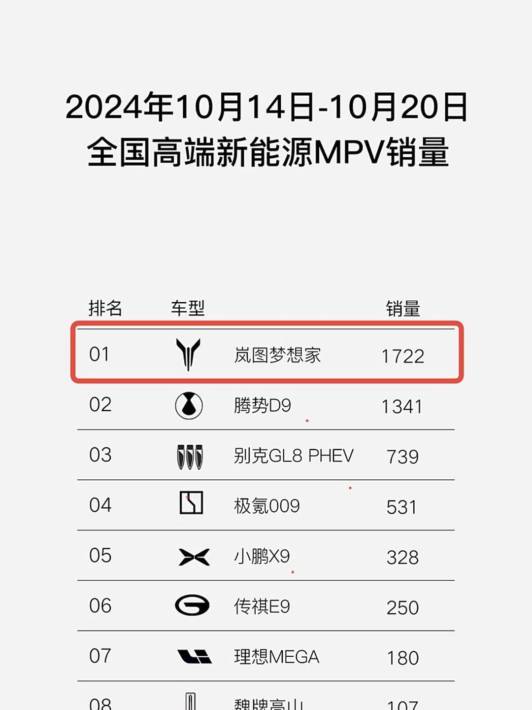 5月汽车销量榜，数字在涨，情绪在变