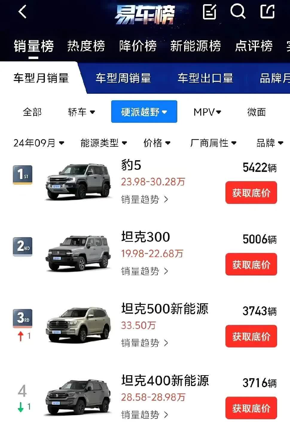 5月汽车销量榜，数字在涨，情绪在变