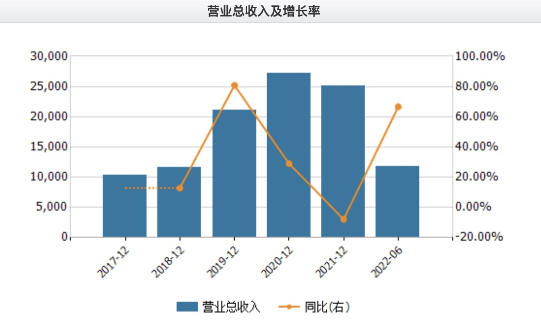 纵横股份5月30日龙虎榜数据