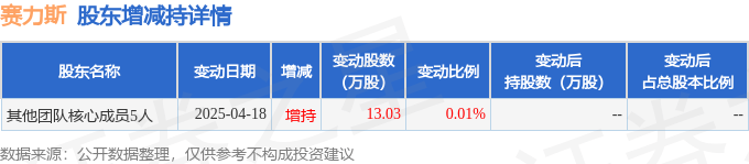 隆基绿能大宗交易成交1966.12万元