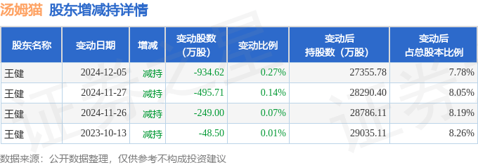 隆基绿能大宗交易成交1966.12万元