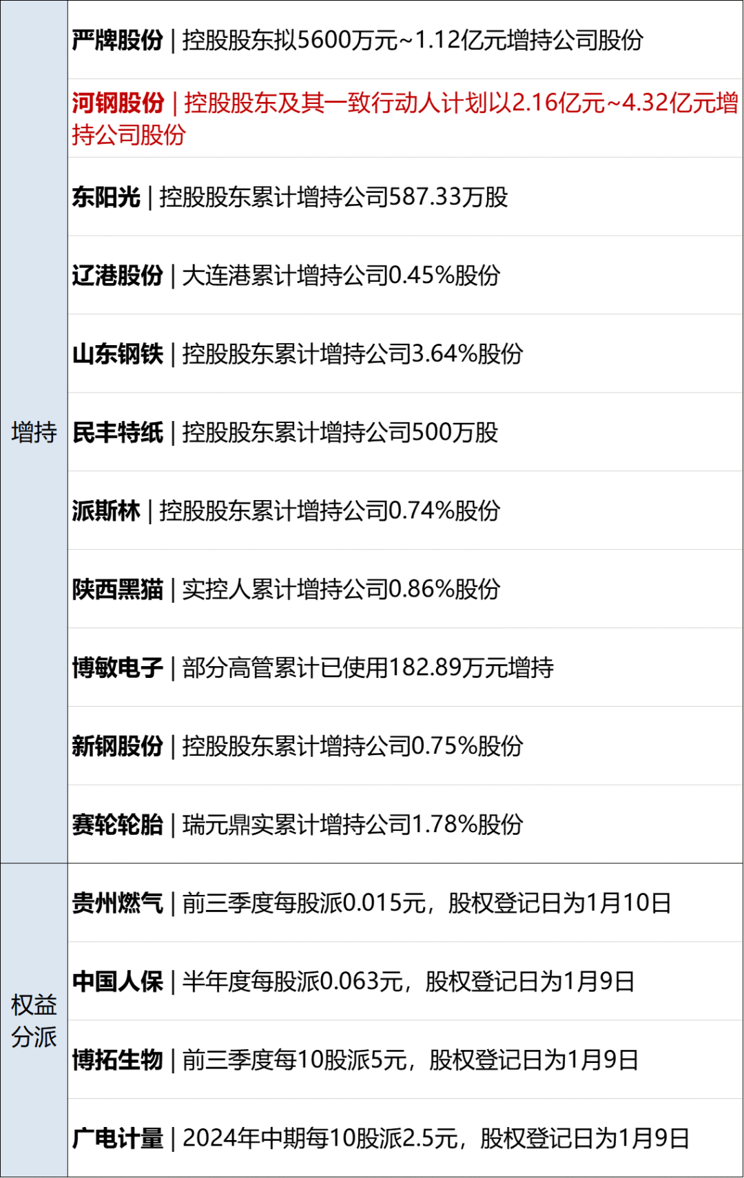韩大企业一季度营业利润增长17.1%，SK海力士居首位