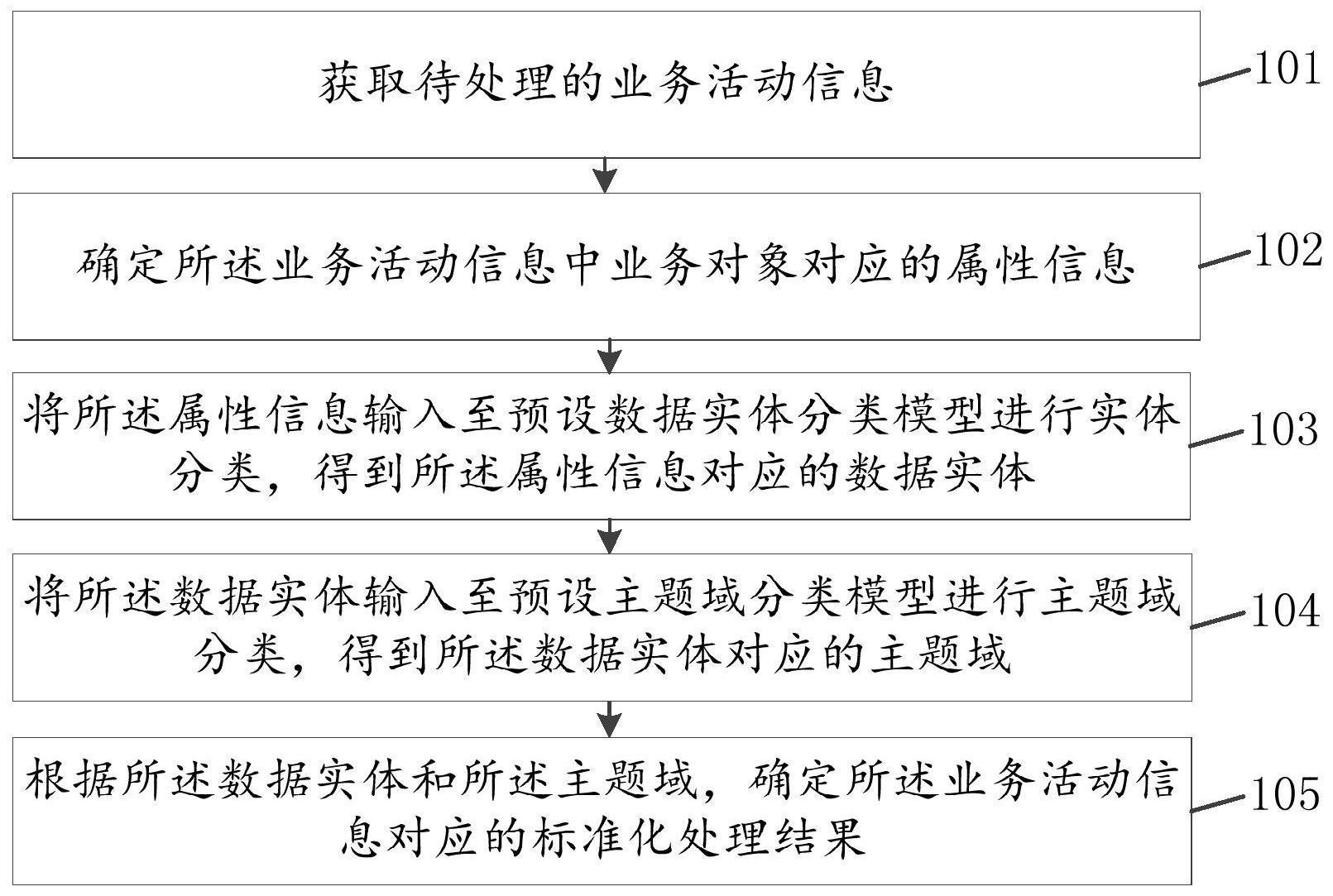 中国银行获得发明专利授权：“银行网点投放产品的方法及装置”