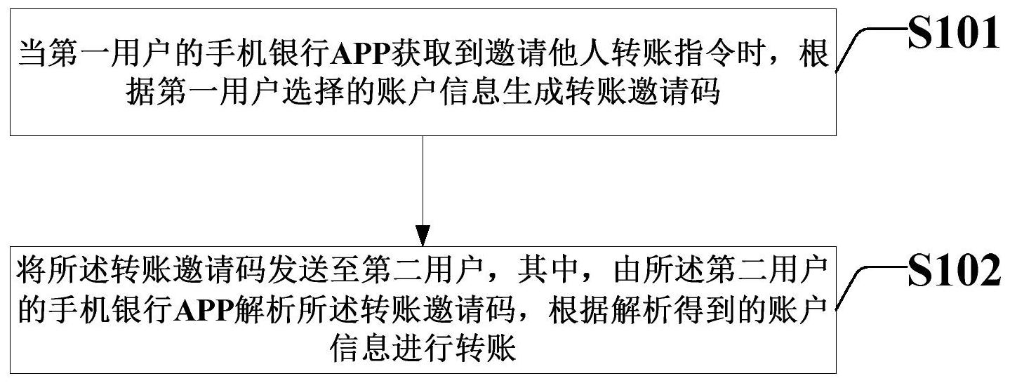 工商银行获得发明专利授权：“联机应用由主机平台下移至开放平台的方法和装置”