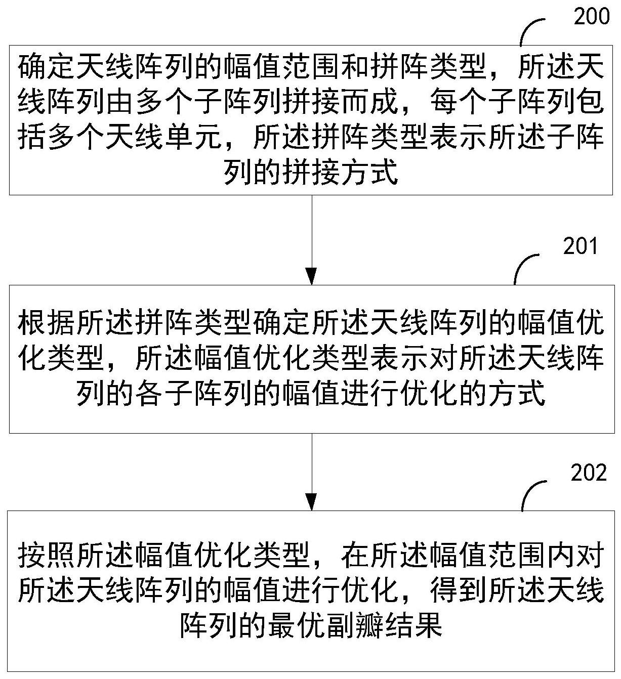 京东方Ａ获得发明专利授权：“亮度调节方法、亮度调节装置及显示装置”