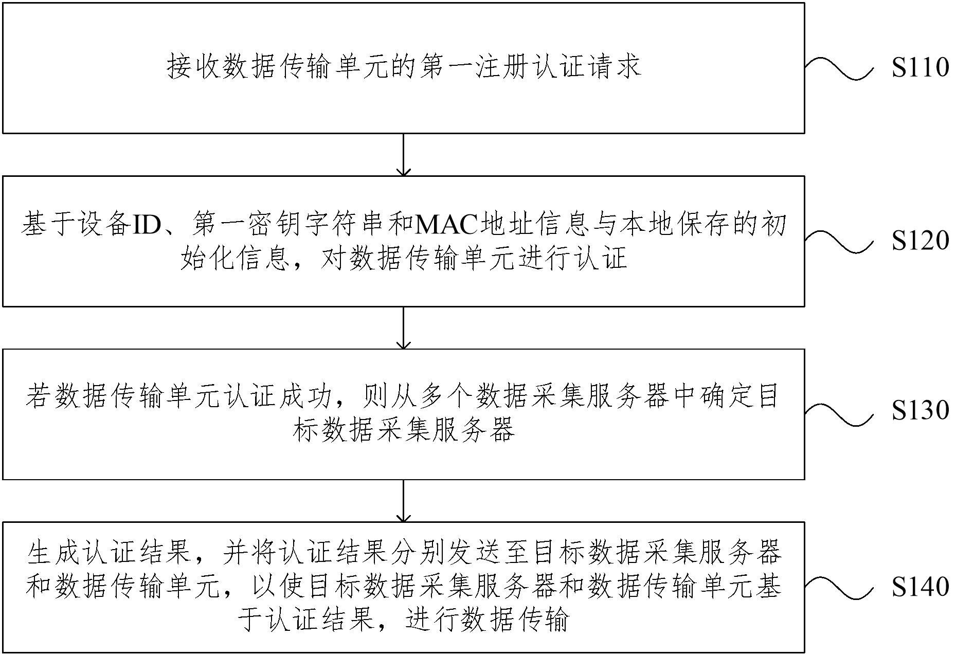 工商银行获得发明专利授权：“存储资源的分配方法、装置、存储介质及电子设备”
