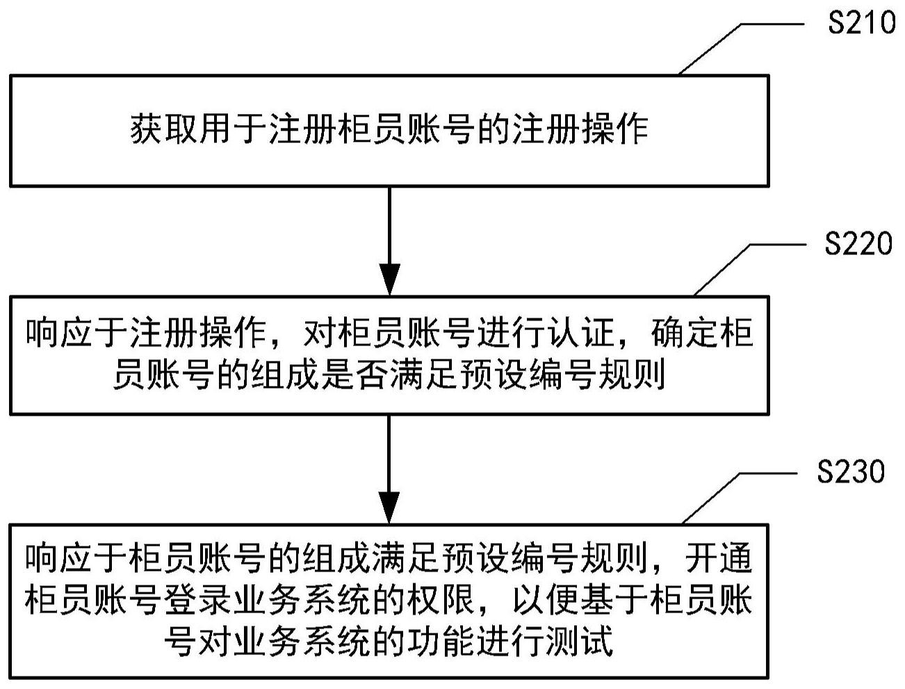 工商银行获得发明专利授权：“存储资源的分配方法、装置、存储介质及电子设备”