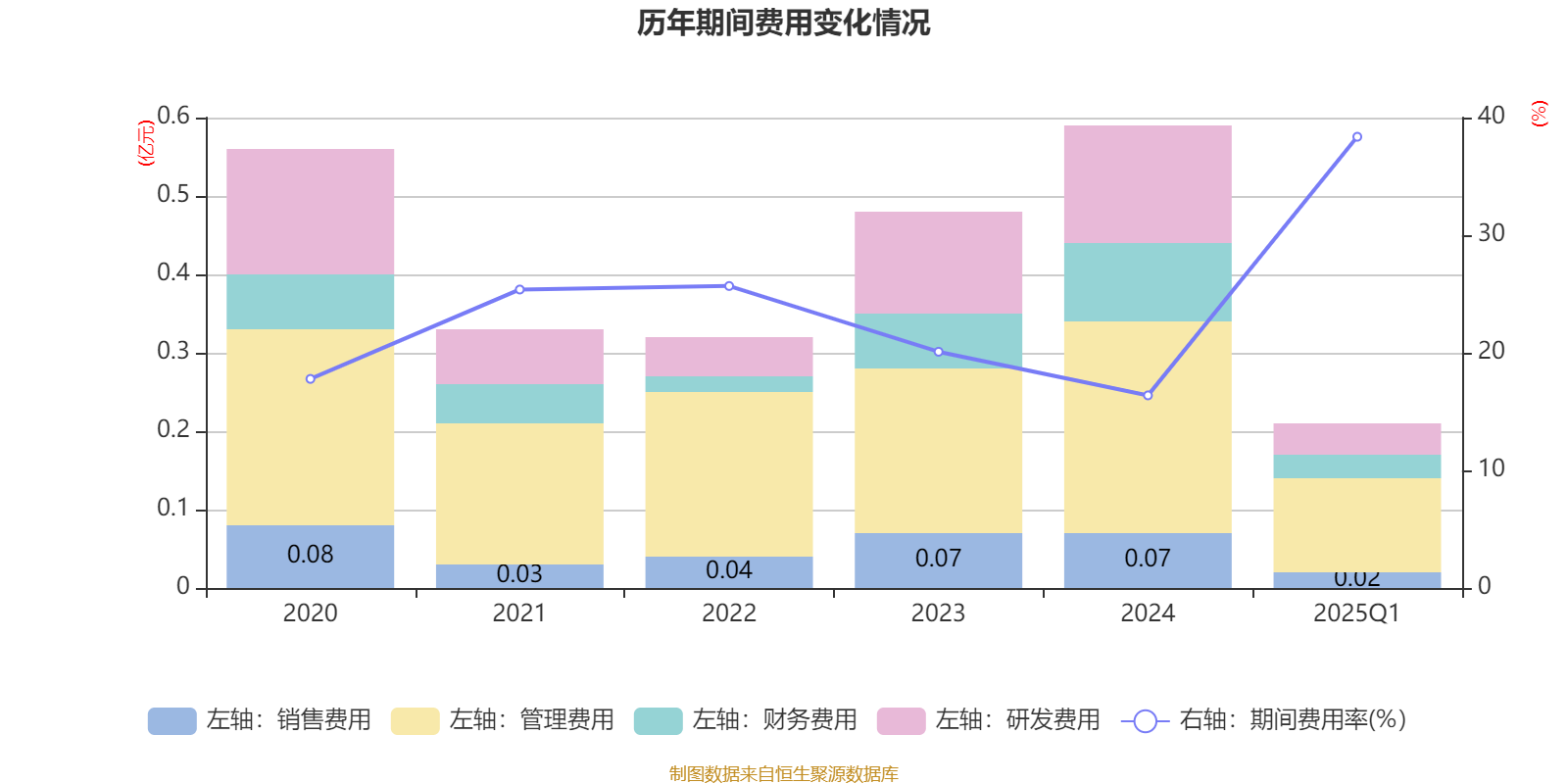 至正股份5月30日龙虎榜数据