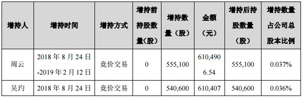 瑞康医药：控股股东终止协议转让公司部分股份