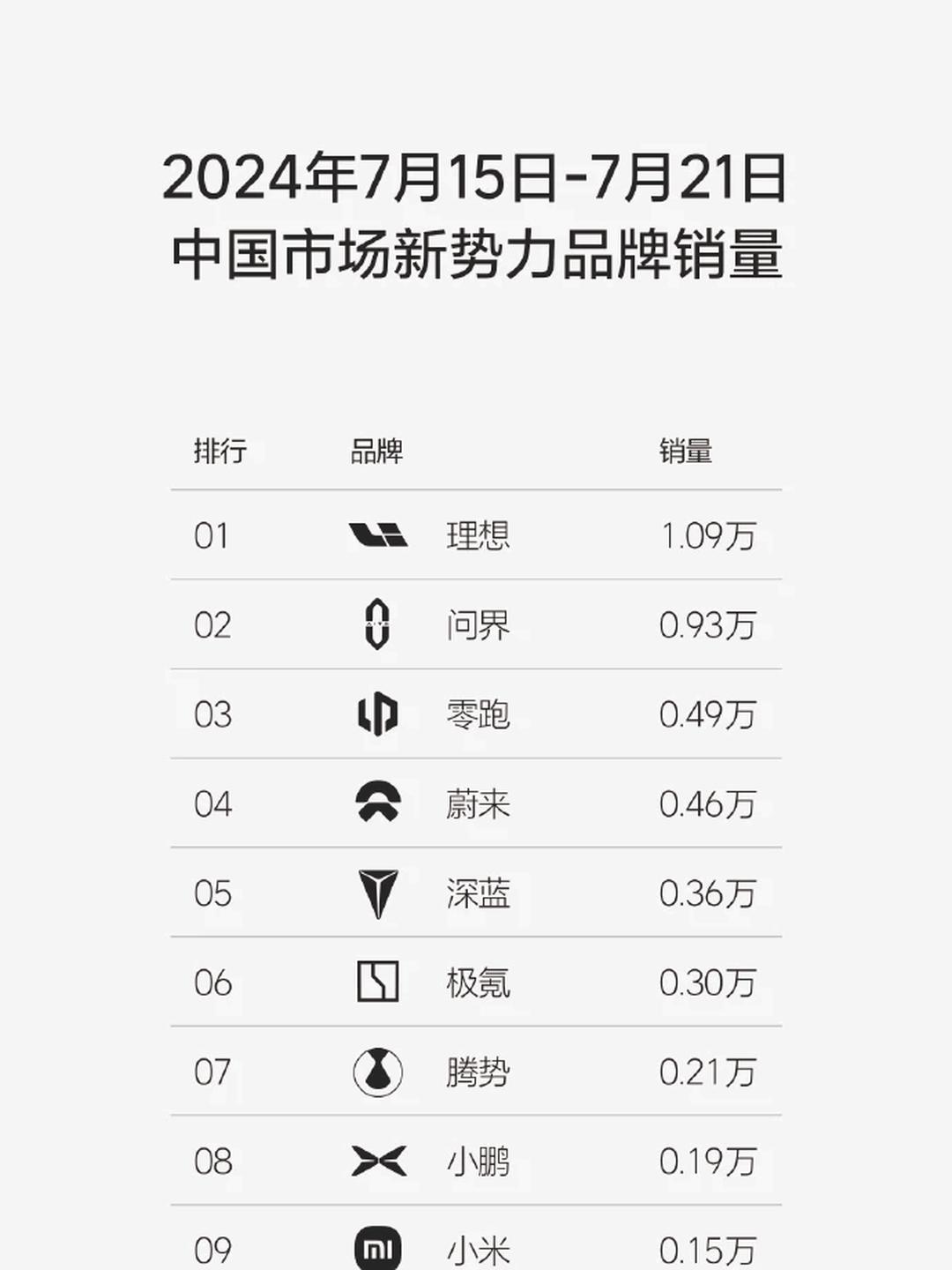 交通运输部：上周国家铁路累计运输货物7763.8万吨 环比下降0.16%