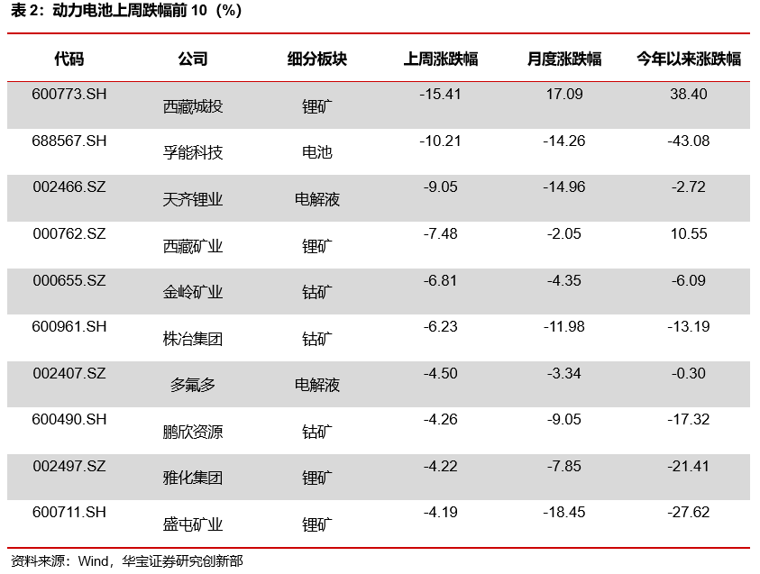 减速器概念下跌3.18%，8股主力资金净流出超亿元