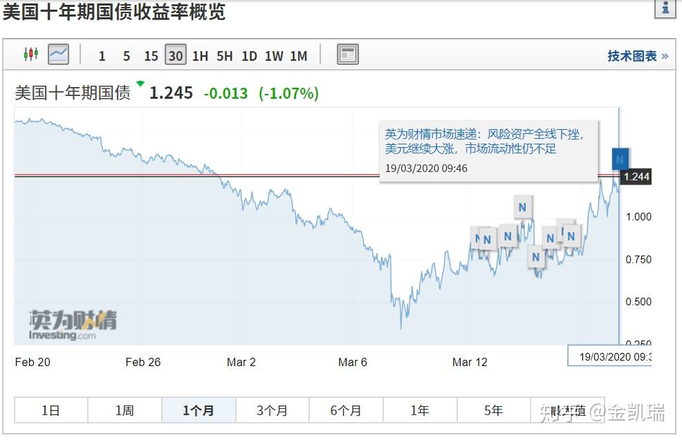 减速器概念下跌3.18%，8股主力资金净流出超亿元