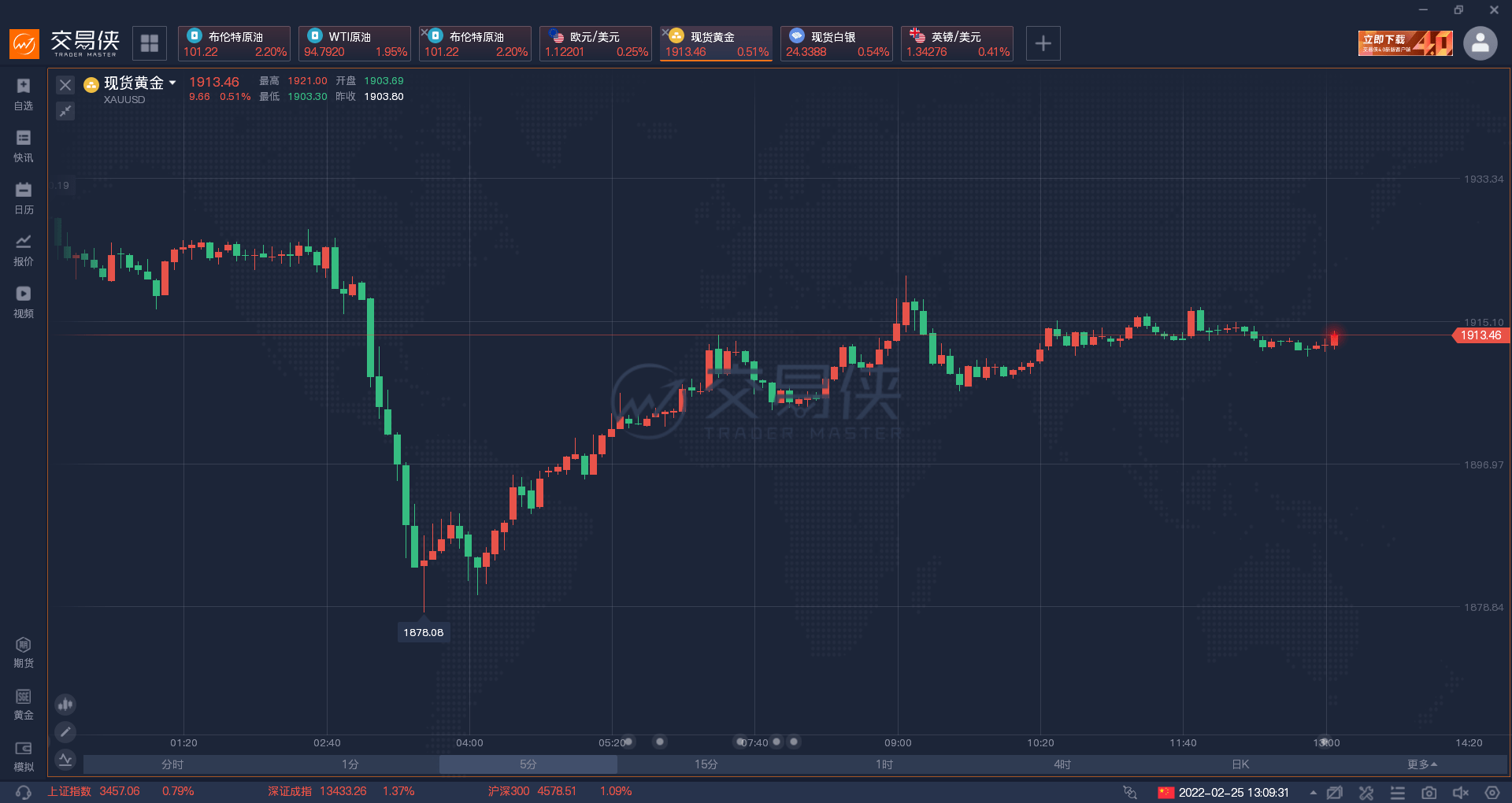 黄金、原油，突然暴涨！关税、俄乌重大变局！