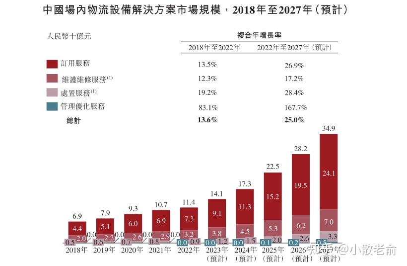 山东快驴科技发展股份有限公司向港交所提交上市申请书