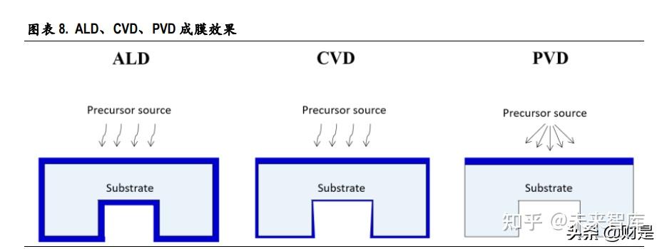 拓荆科技获得发明专利授权：“一种支撑组件、半导体加工腔室及支撑组件线下检测调试方法”