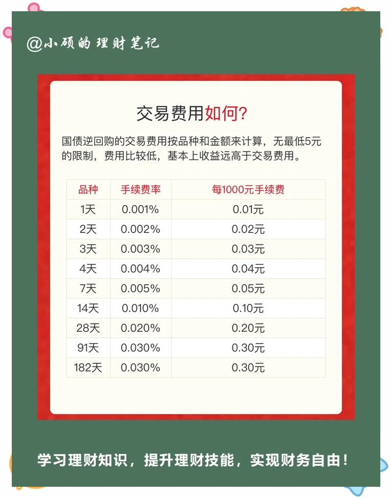 央行最新发布！5月开展7000亿元买断式逆回购，继续暂停国债买卖