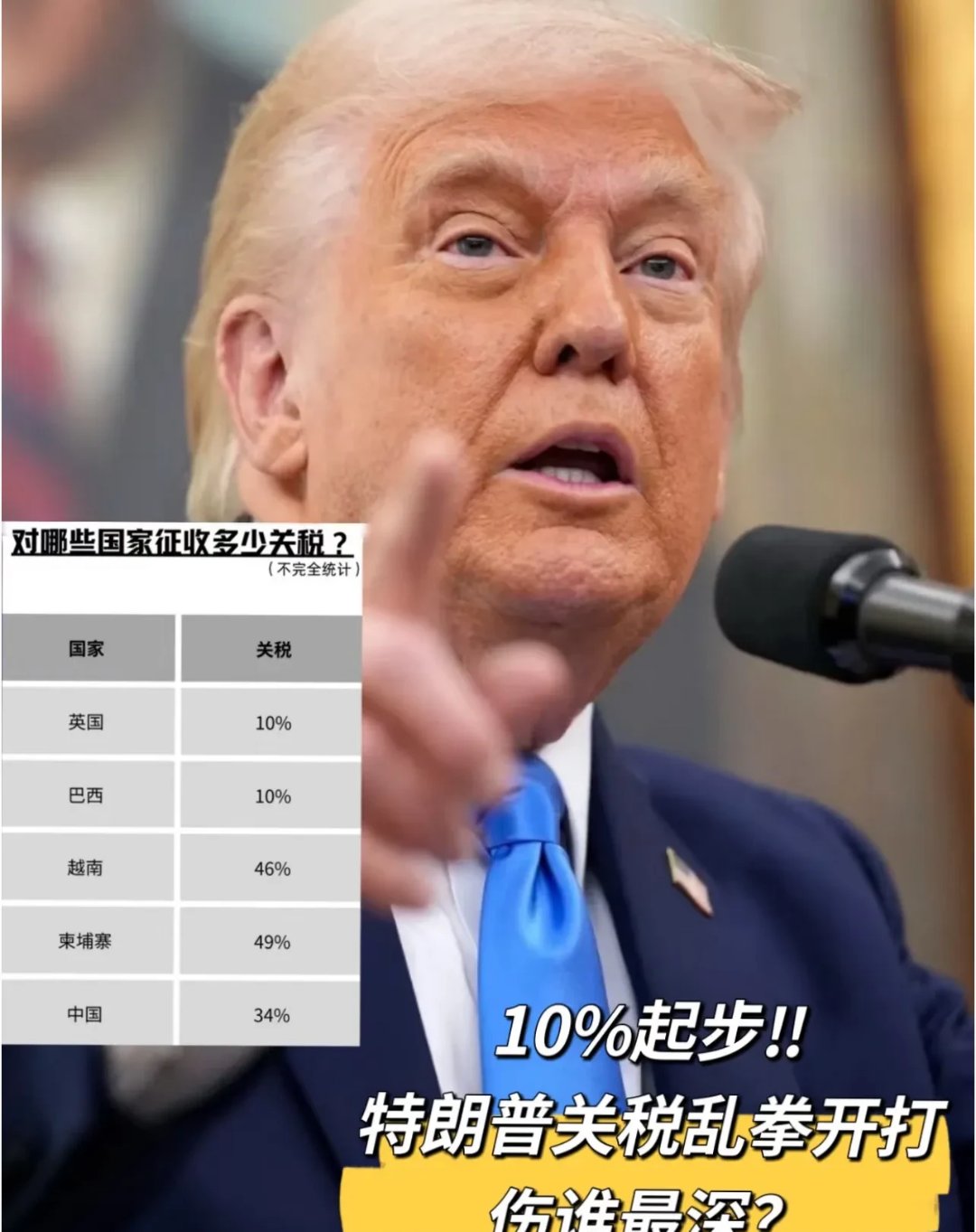 深夜突发！刚刚，关税翻倍！特朗普：提高至50%！