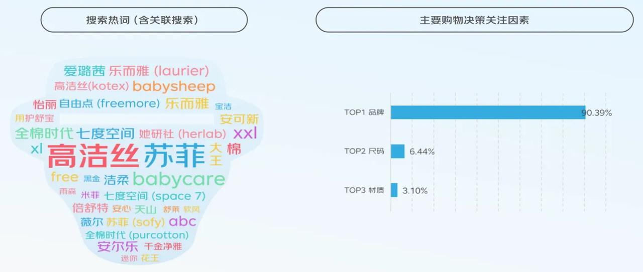 阿联酋消费者使用AI购物比例达70%，较2024年增长44%
