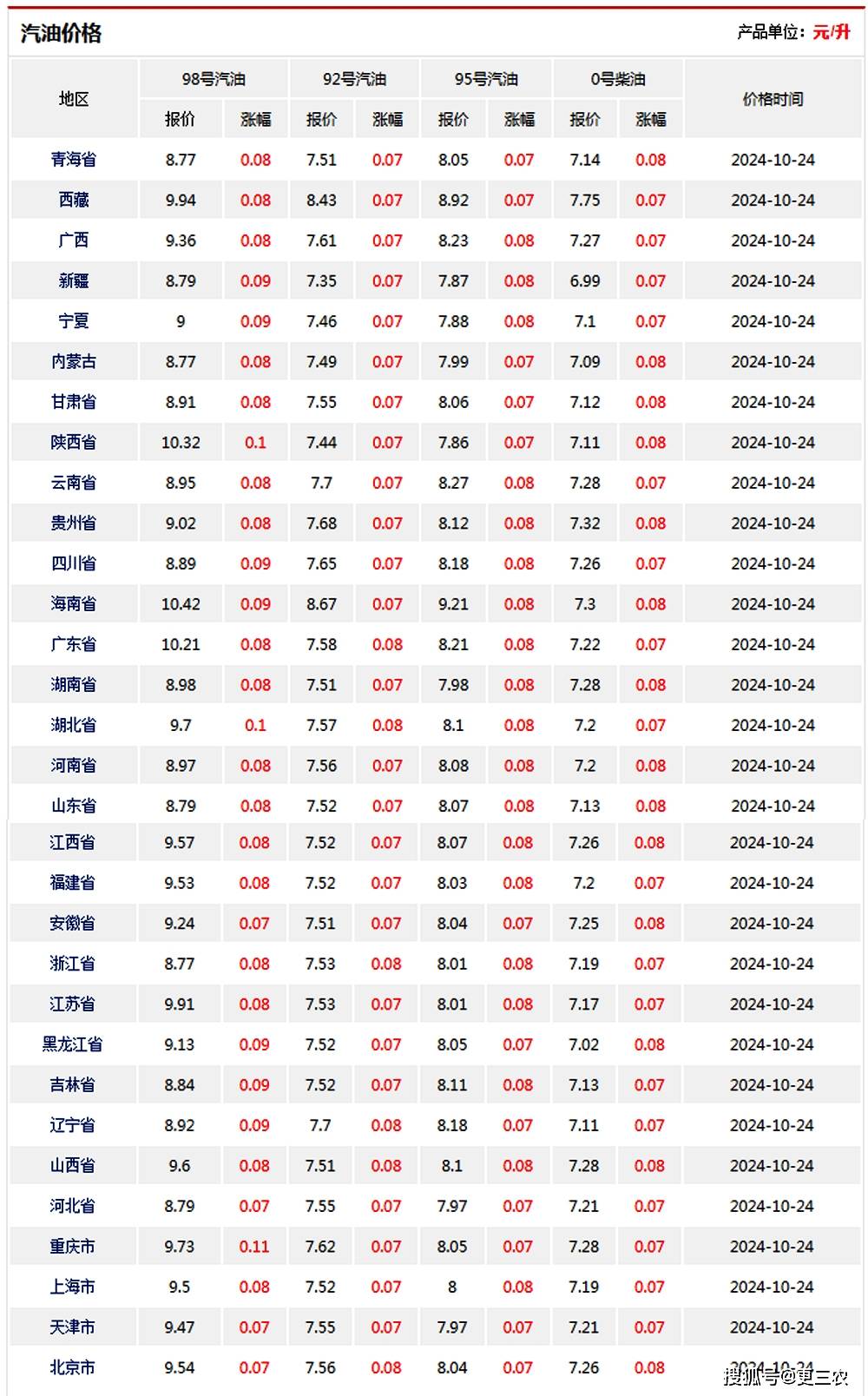 今日看点｜国内油价预计将迎年内第四涨
