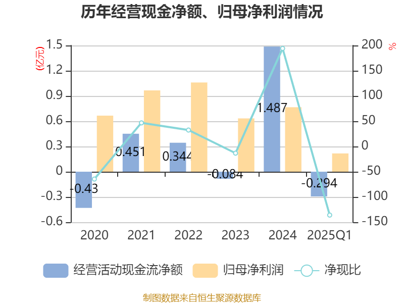 纳睿雷达拟3.7亿元购买天津希格玛100%股权