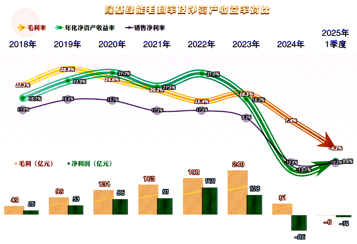 搭载HPBC2.0技术 隆基绿能进军轻质组件市场