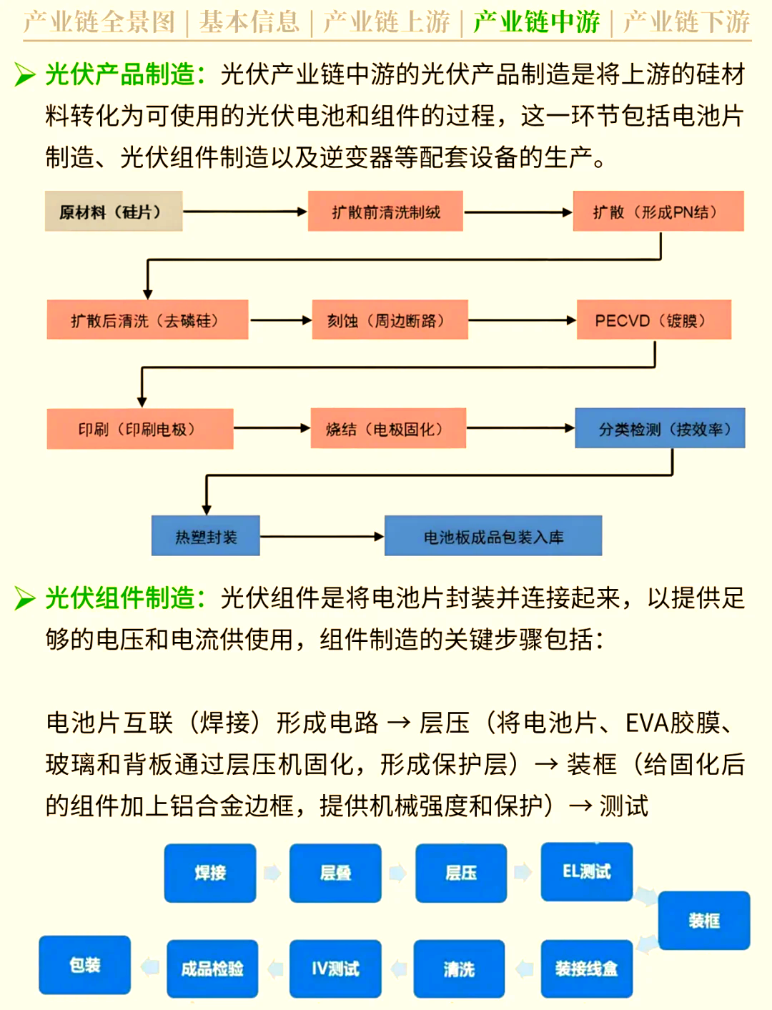 光伏产业链价格再度小幅下探 组件需求或将转入短暂低迷期