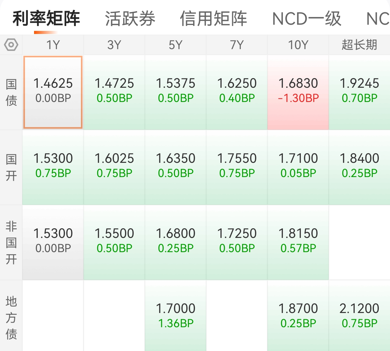 债市早参6月3日|深度调查，慈星股份可交债往事撕开资本隐秘角落；陆家嘴论坛将发布若干重大金融政策