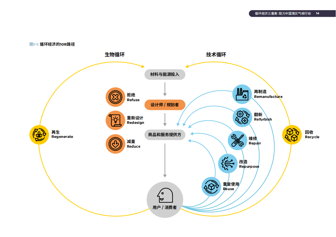 技术创新助力循环经济健康发展