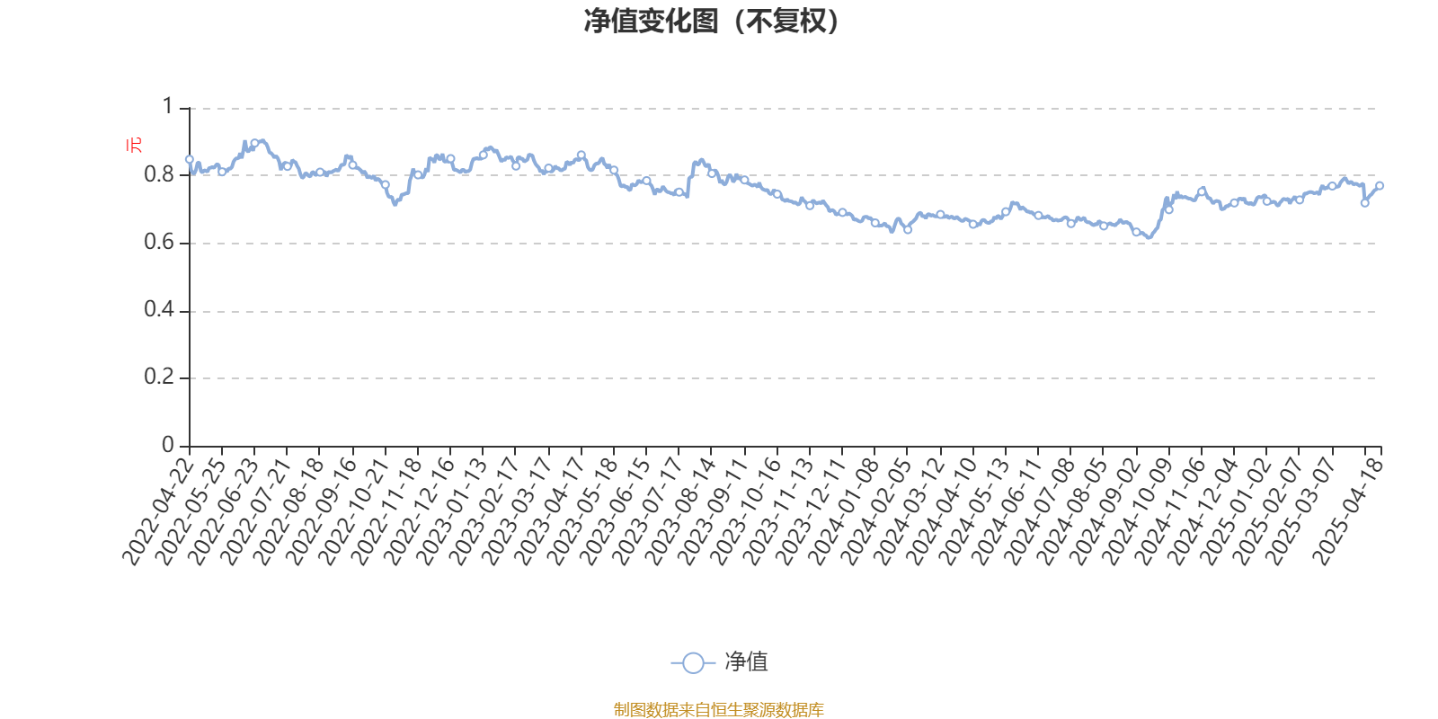 加纳2025年第一季度经济增长4.2%