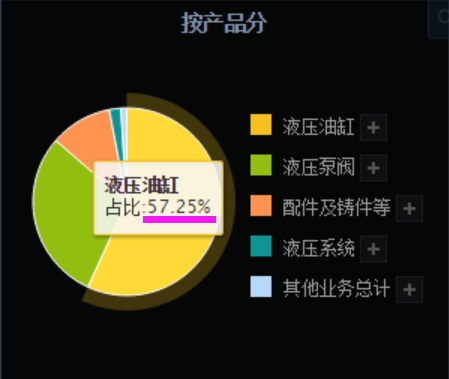 恒立液压获得发明专利授权：“一种负载保持片式多路阀”
