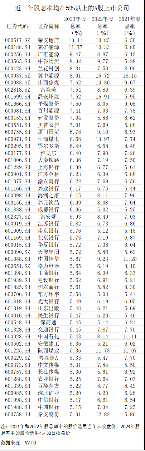 2月银行结汇1.13万亿元；平安银行去年实现净利润445亿元丨金融早参