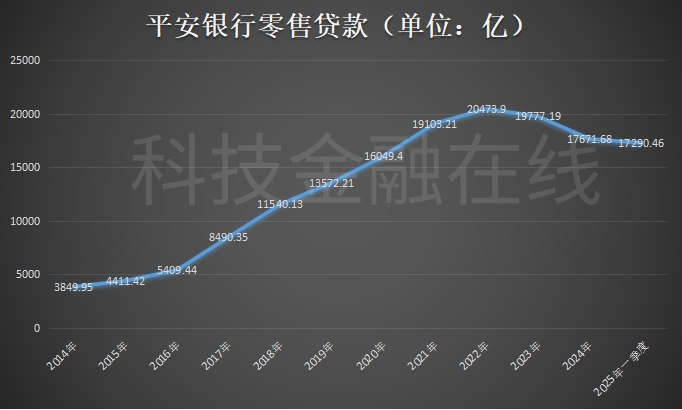 2月银行结汇1.13万亿元；平安银行去年实现净利润445亿元丨金融早参