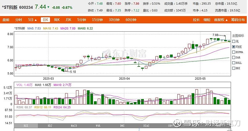 000506，“摘星脱帽”！周四复牌！