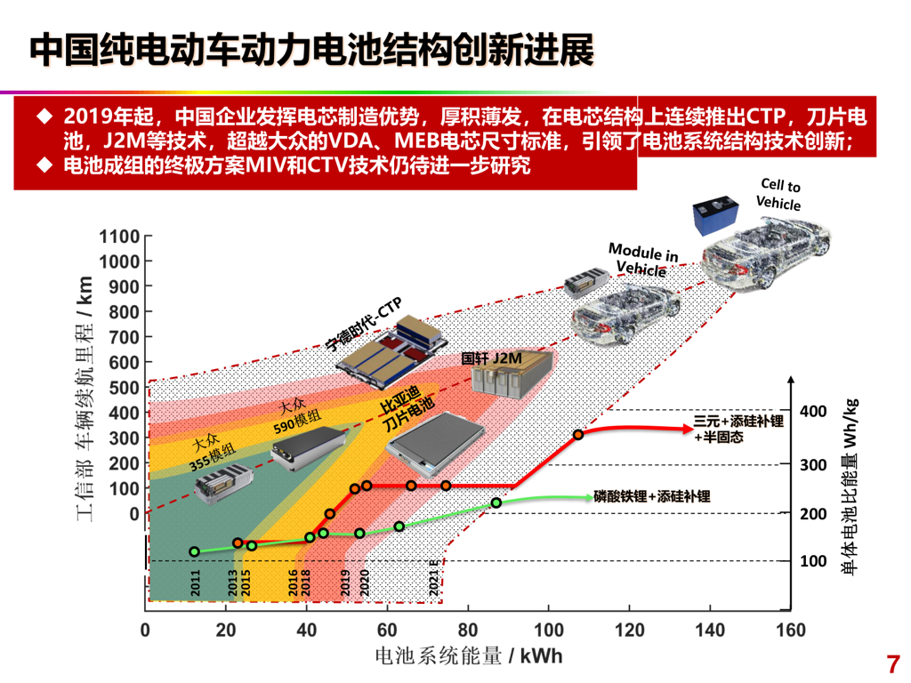 《中国碳中和目标下的工业低碳技术展望》报告发布