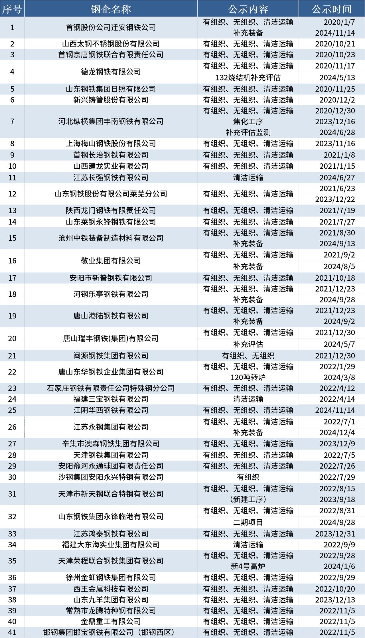 三联锻造：截止2025年5月30日，股东人数13,450名